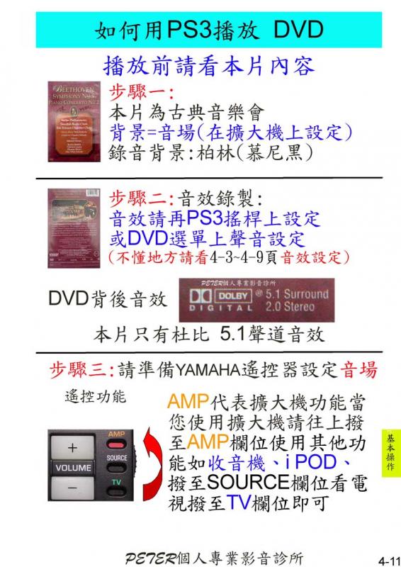 4-11 如何播放 DVD.jpg