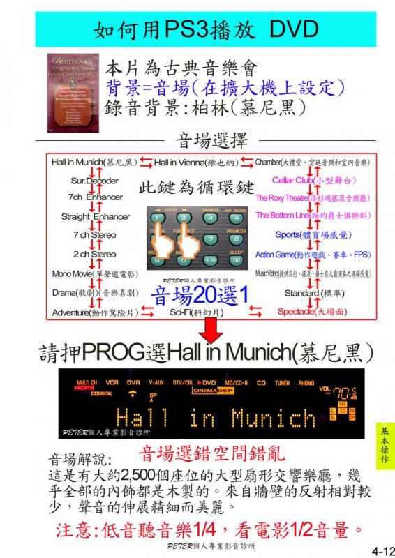 4-12 如何播放 DVD.jpg