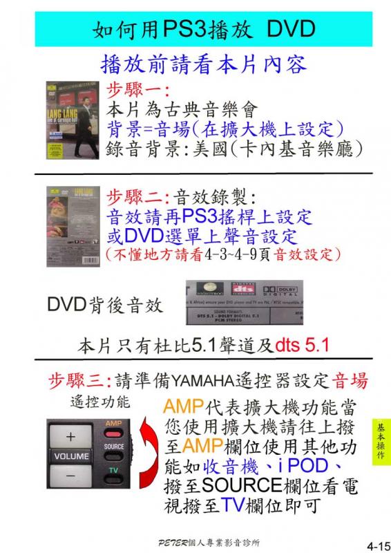 4-15 如何播放 DVD.jpg
