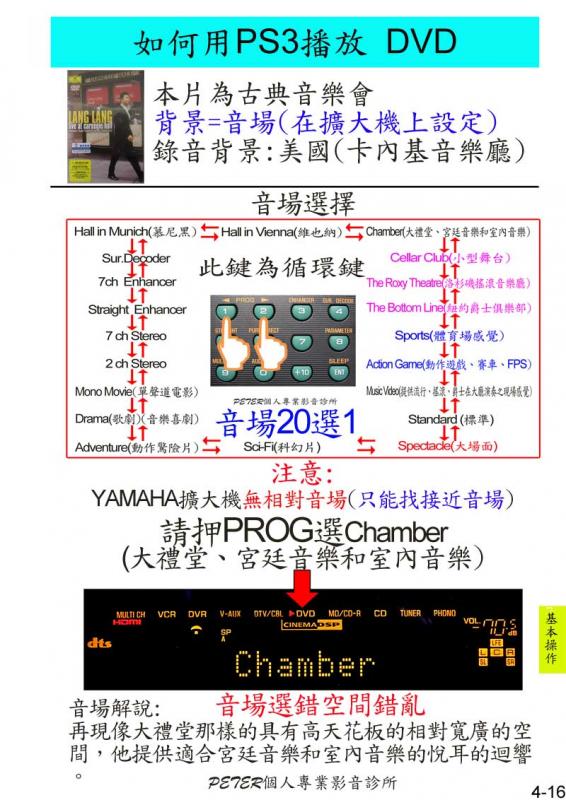 4-16 如何播放 DVD.jpg