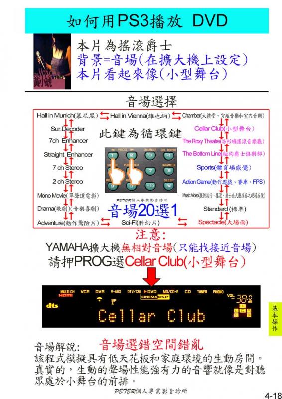 4-18 如何播放 DVD.jpg