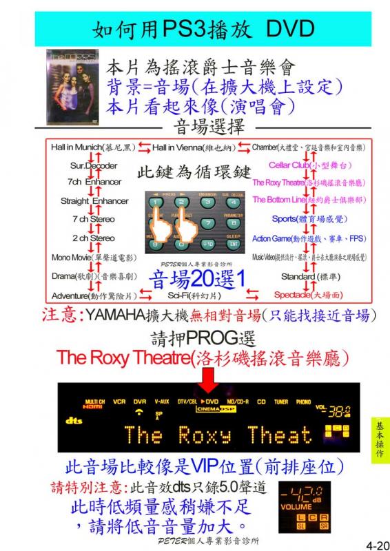 4-20 如何播放 DVD.jpg