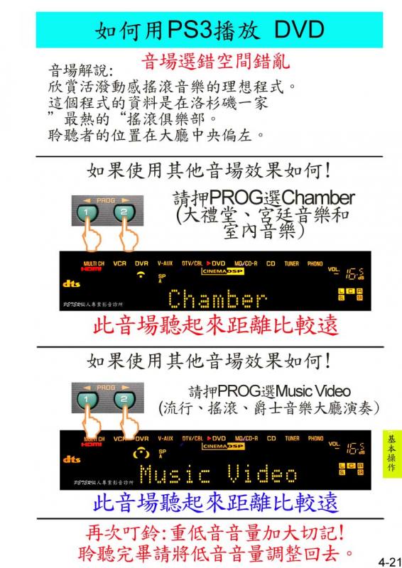 4-21 如何播放 DVD.jpg