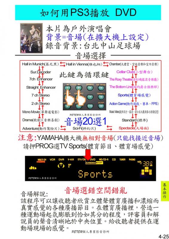 4-25 如何播放 DVD.jpg