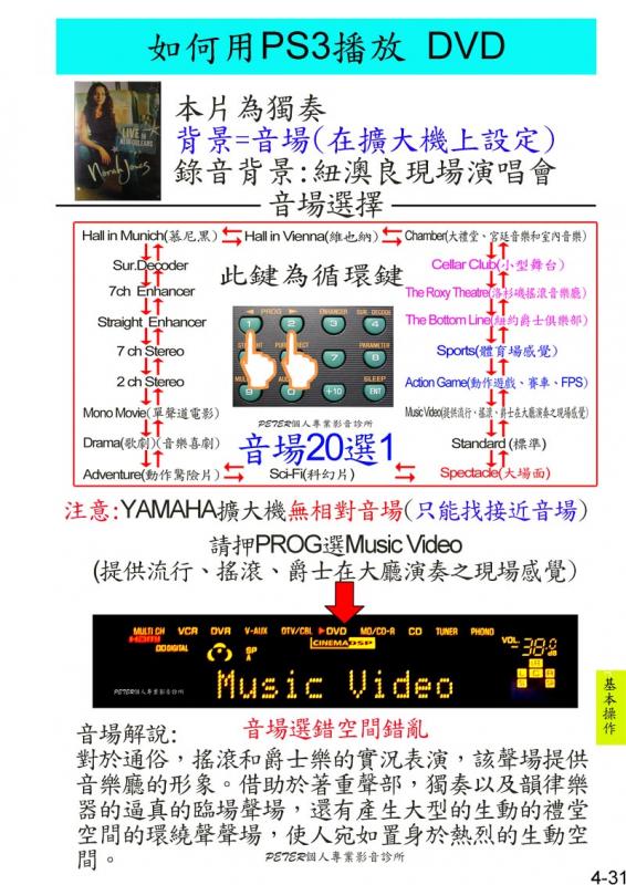 4-31如何播放 DVD.jpg