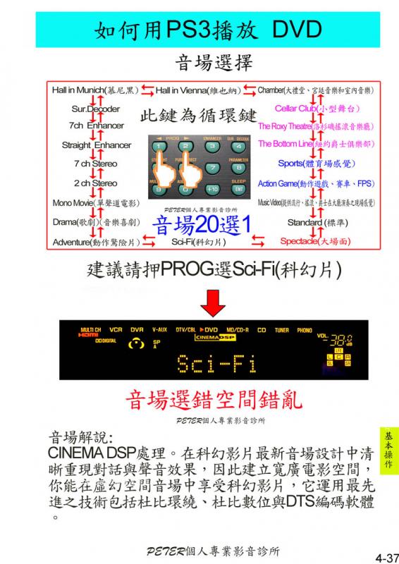 4-37如何播放 DVD.jpg