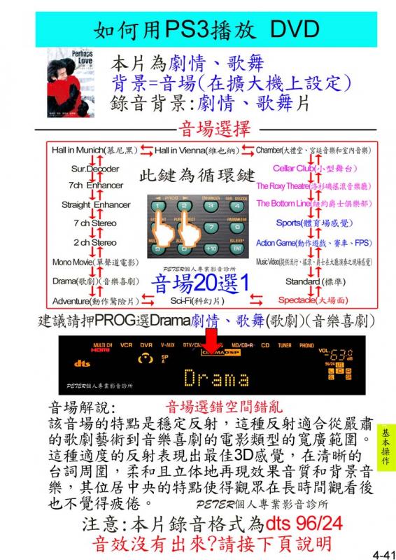 4-41如何播放 DVD.jpg