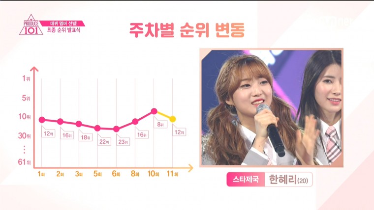 160401.Mnet.프로듀스 101.e11.End.HDMI.1080i.by.Shaytyen.ts_20160405_112558.087.jpg