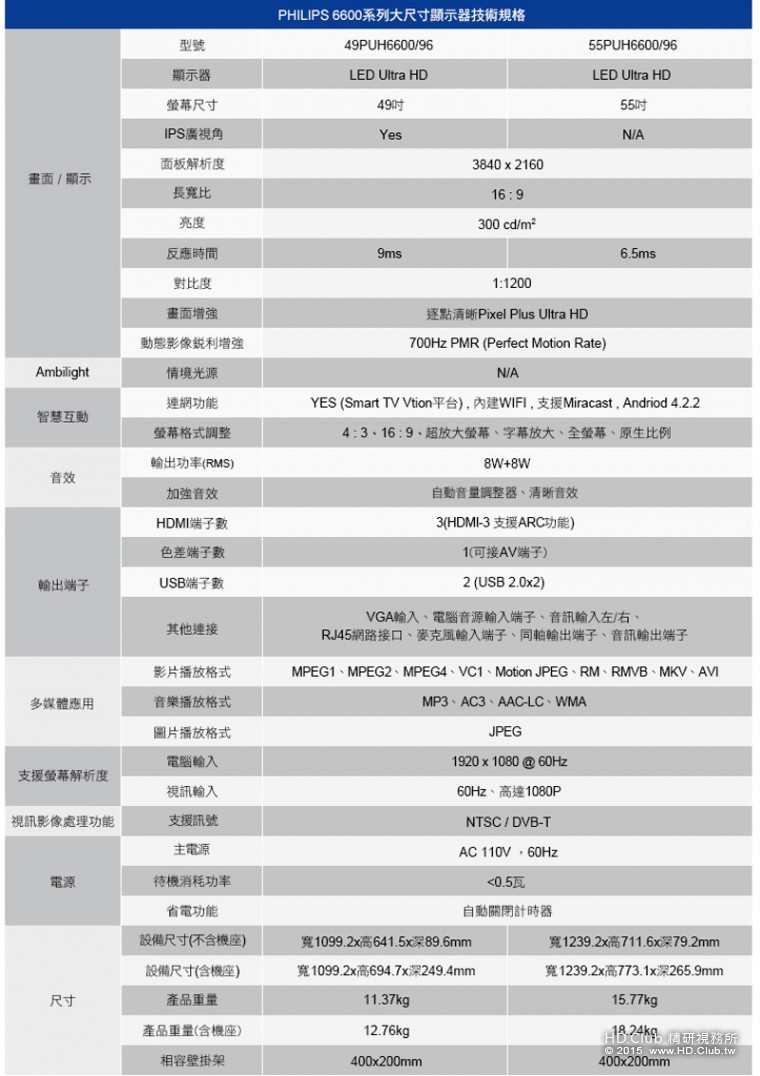 技術規格