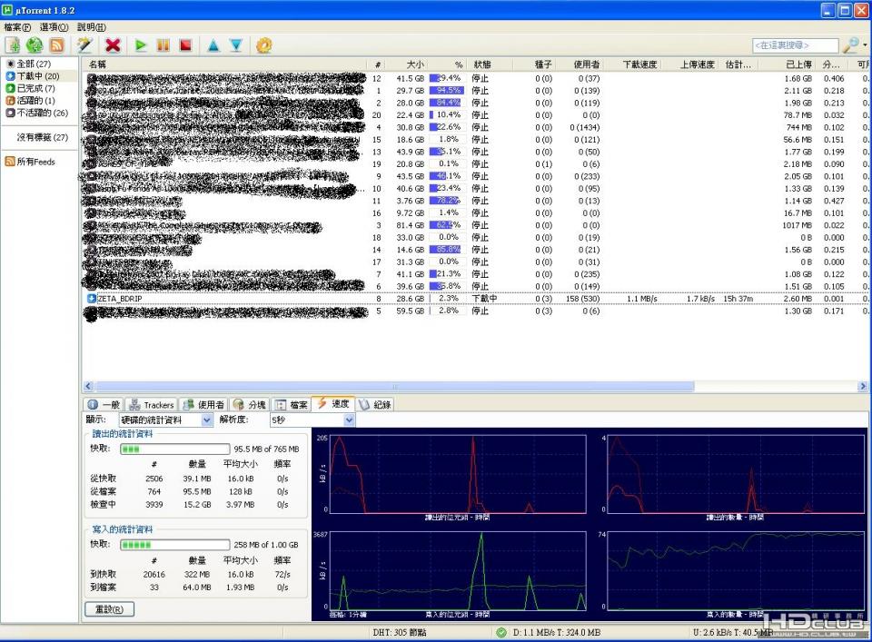 種子強，單檔都能滿載！