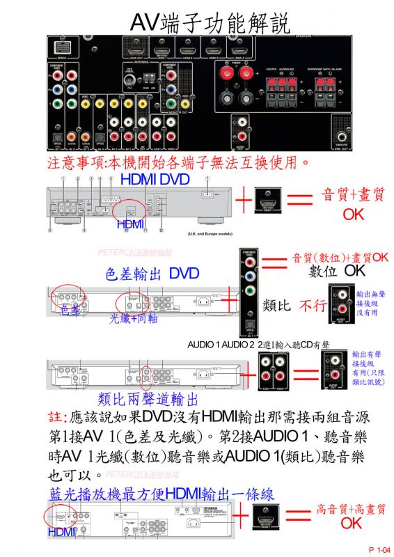 04 AV端Y7功能解說.jpg