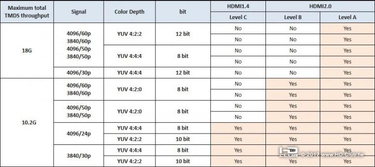 HDMI-2.0 level.jpg