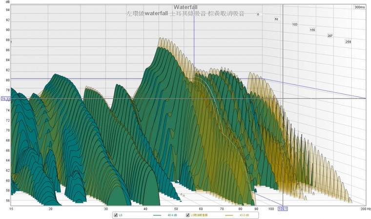 waterfall左環繞比較.jpg
