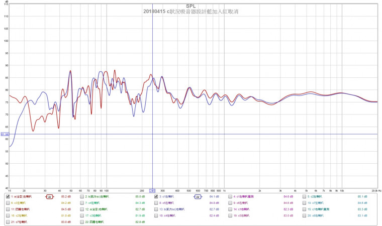 20180415 c狀況吸音器設計藍加入紅取消.jpg