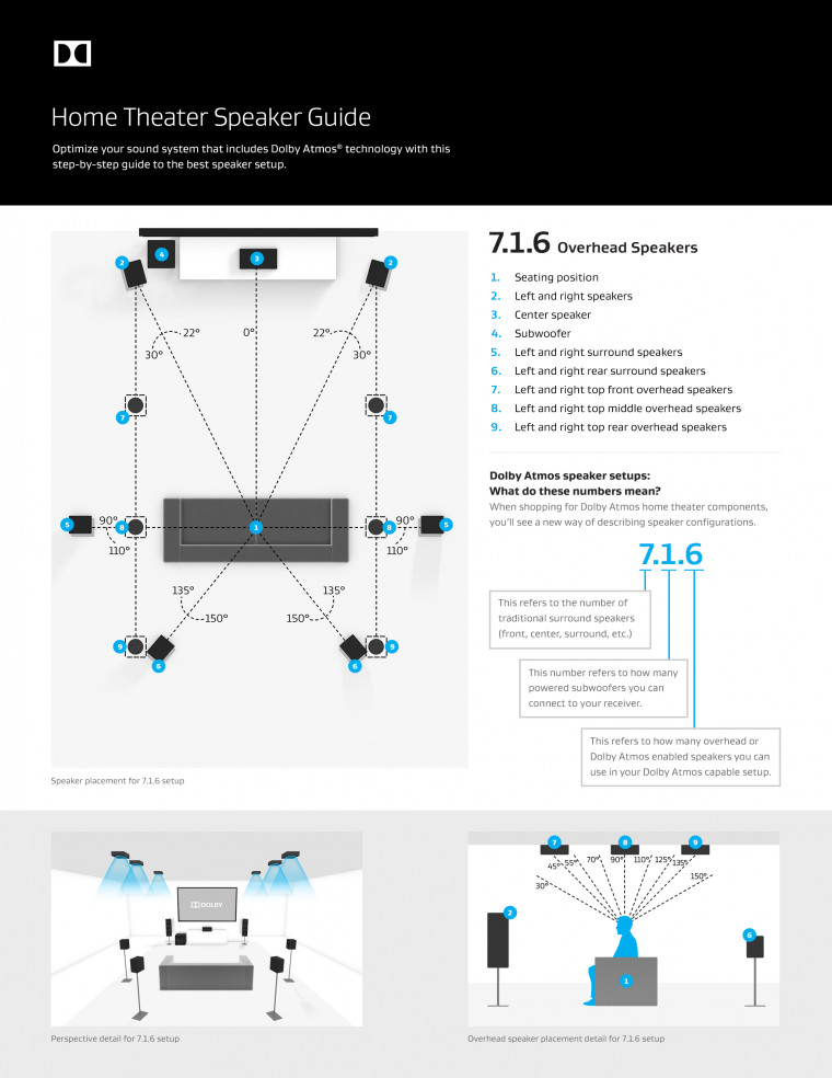 7.1.6-overhead-speaker-setup-guide.jpg