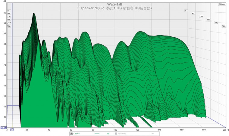 L speaker d狀況  裝設18片(左右各9片吸音器).jpg