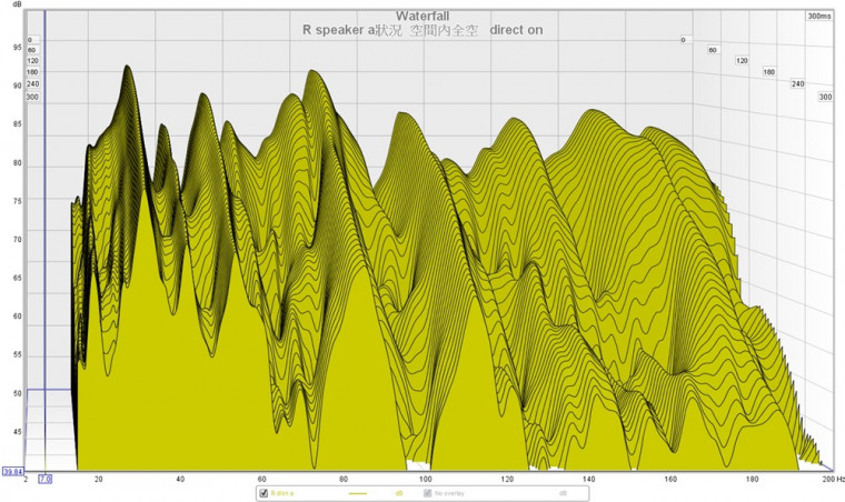 R speaker a狀況  空間內全空   direct on.jpg