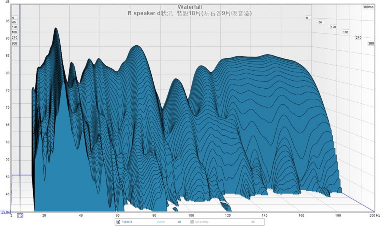 R speaker d狀況  裝設18片(左右各9片吸音器).jpg