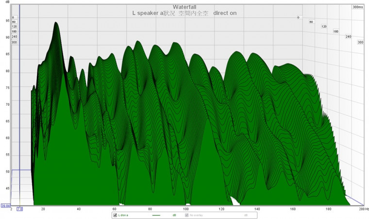 L speaker a狀況  空間內全空   direct on.jpg