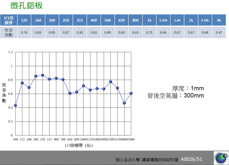 微孔鋁板吸音系數.jpg