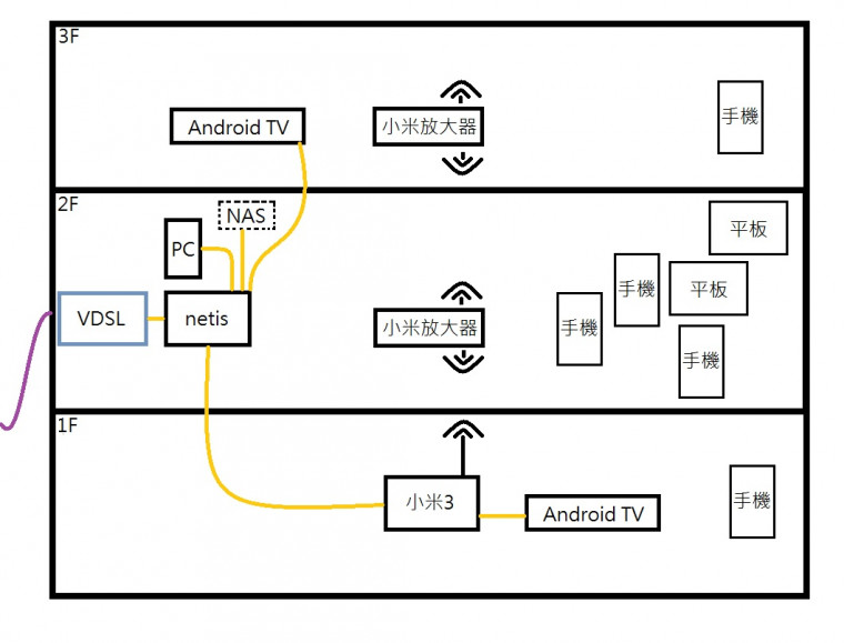 home network.jpg