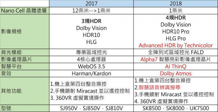 LG 電視比較表.JPG