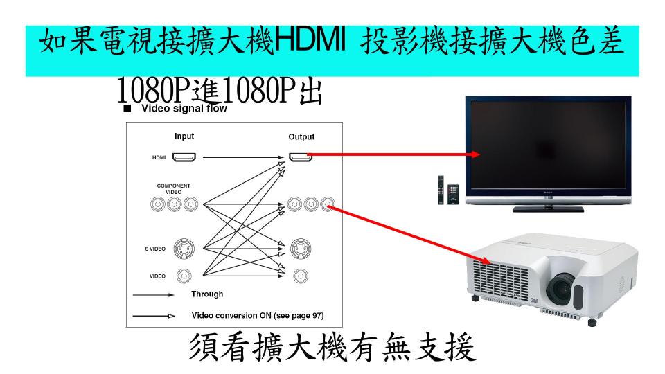如果電視接擴大機HDMI 投影機接擴大機色差.jpg