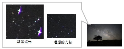 Sony FE 24mm F1.4 G  Master