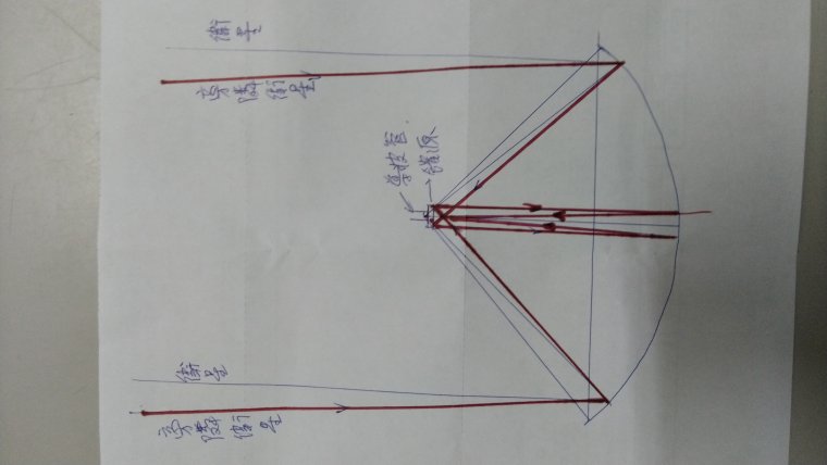 天線反射原理及抵銷旁鄰衛星的對策