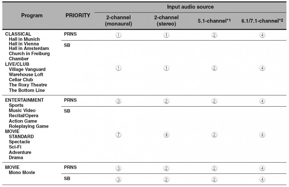 02 DSP 輸入來源.jpg