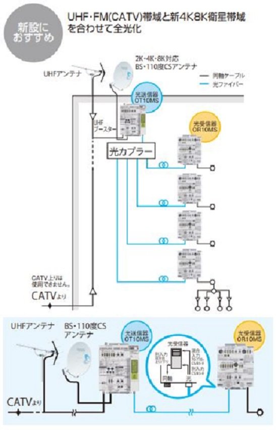 這是日本DX ANNTENNA公司為了解決大樓系統在處理3224MHz頻寬的困難，在2018年9月BS/4K/8K開播前就公布了一  ...