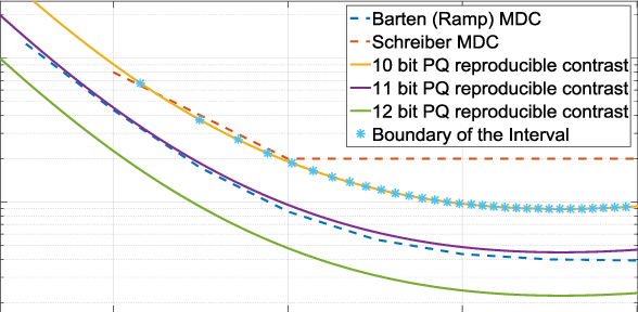 Minimum-detectable-contrast-thresholds-and-reproducible-contrast-curves-of-10-bi.png