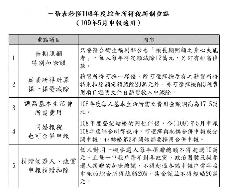 重點整理.PNG