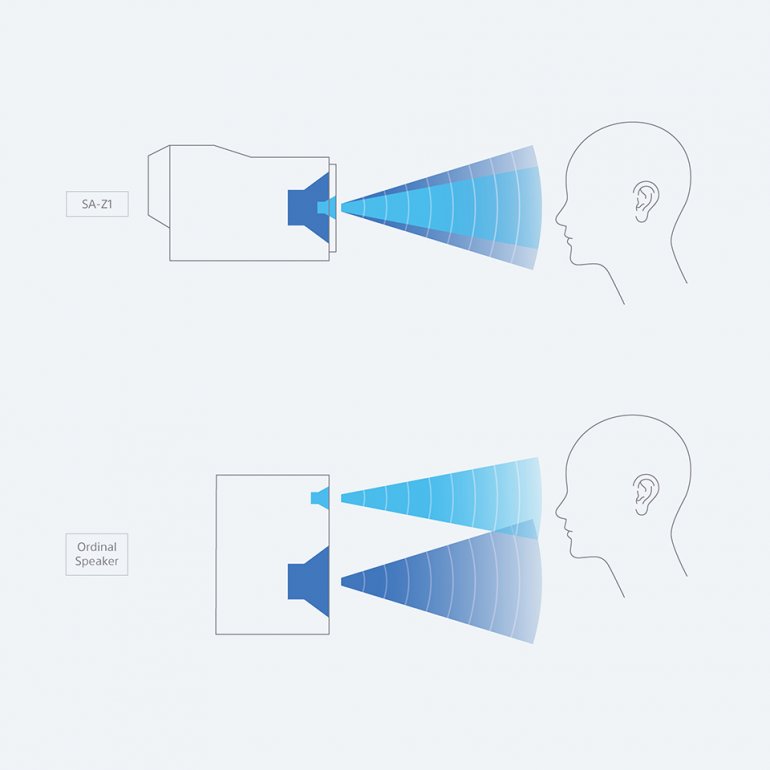 圖 5)SA-Z1同軸系統.jpg