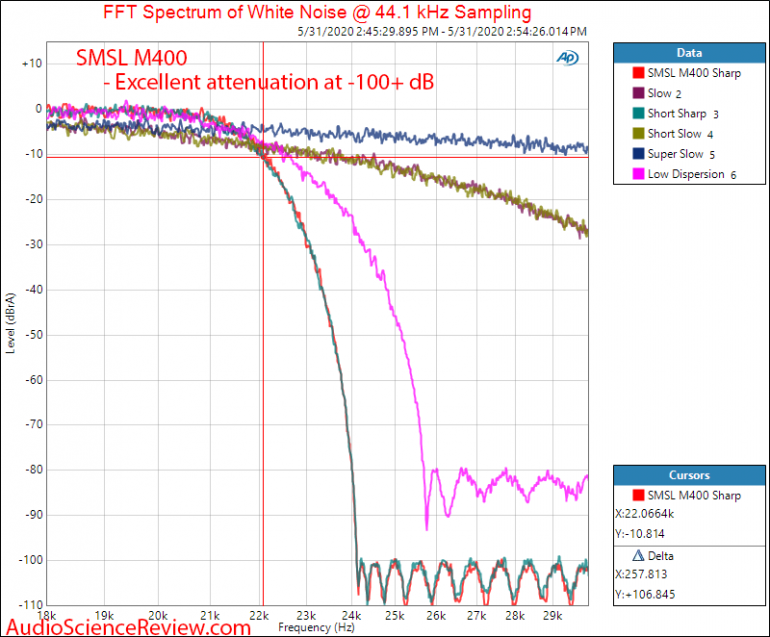 SMSL M400 USB DAC XLR Balanced Filter Frequency Response Audio Measurements.png