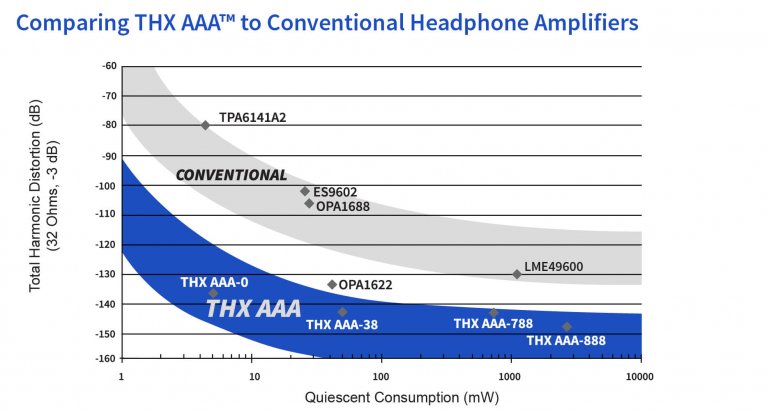 THX-AAA-Graph-NEW.jpg