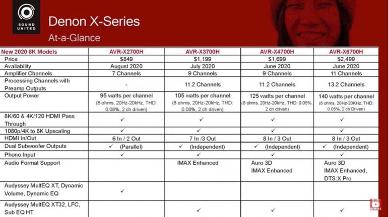 Denon X 2020.jpg