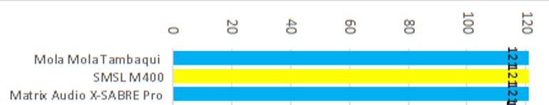 Best balanced USB DAC Review Measurement 2020.png