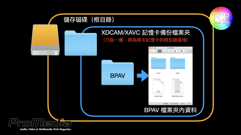 記憶卡的檔案結構.002.png