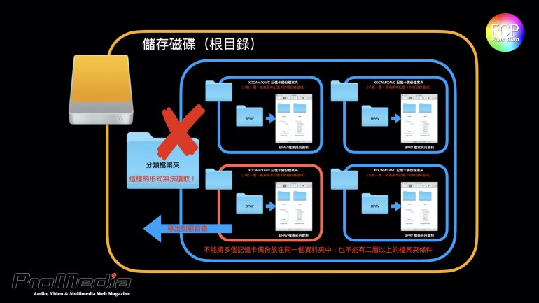 記憶卡的檔案結構03.jpeg