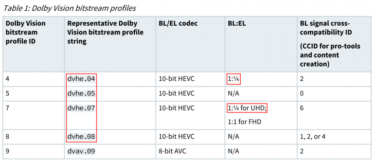 DVprofiles.png