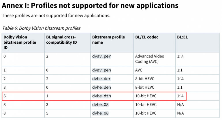 DVprofiles02.png
