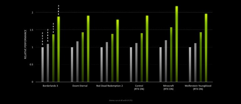 NVIDIA-RTX-30_5.jpg