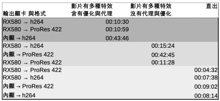 fcpx_result.png