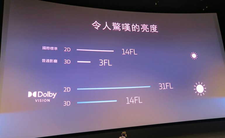 超高的亮度