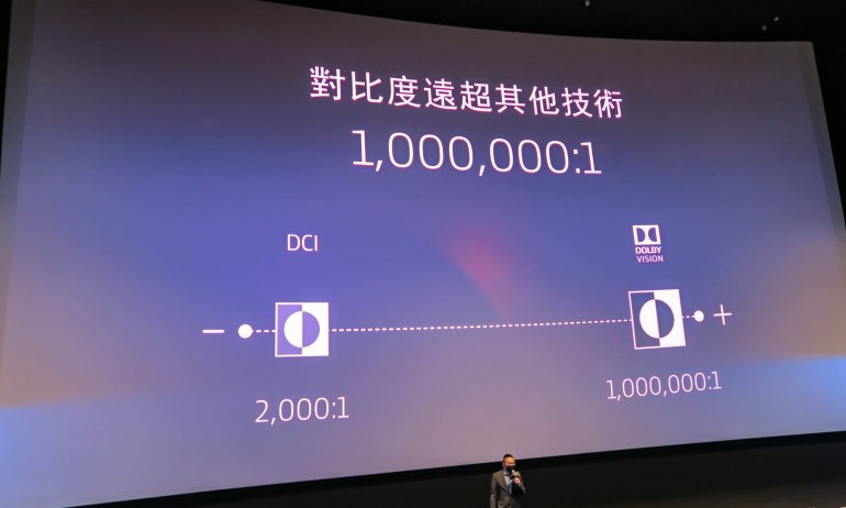 超高的對比,極致的黑