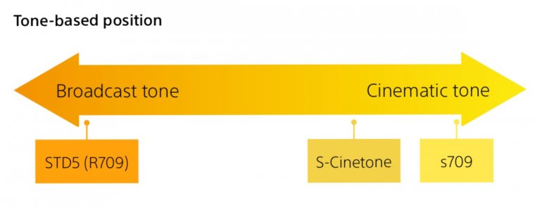 Tone-based position.jpg