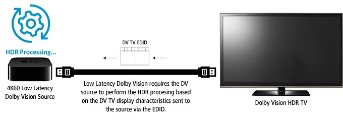 Semtech-Blog-ProAV-Dolby-3.jpg