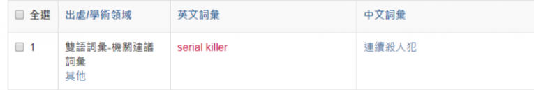 serial killer 連環殺手 連續殺人犯.png