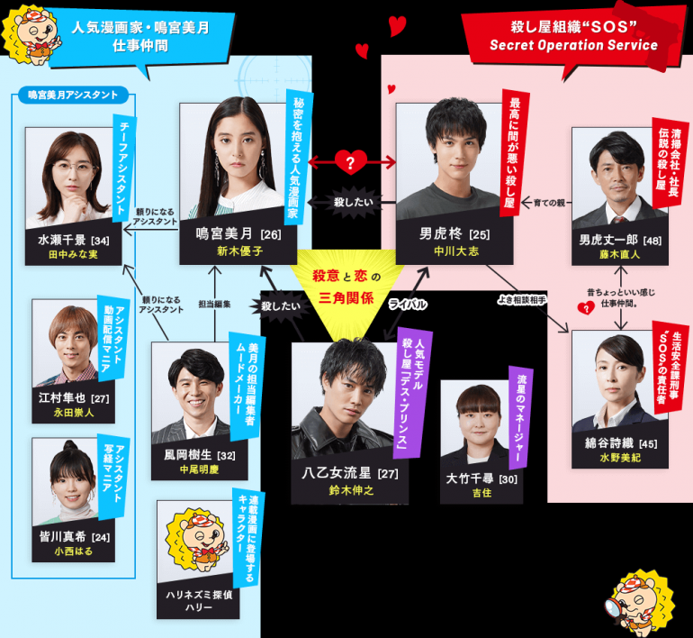 ボクの殺意が恋 をした_chart.png